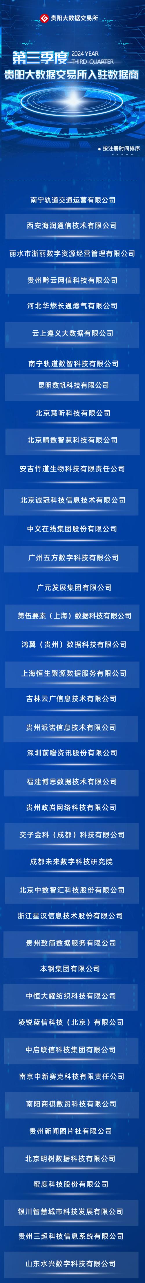 贵阳大数据中心地址(贵阳大数据中心是国企吗)-第4张图片-华田资讯 贵阳大数据中心地址(贵阳大数据中心是国企吗)-第4张图片-华田资讯