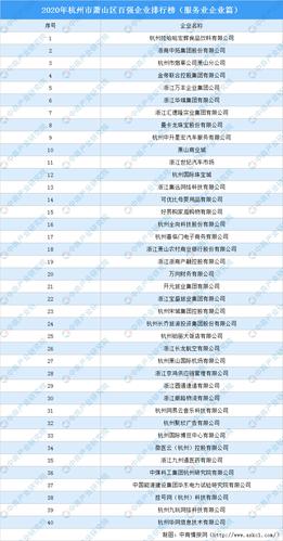 杭州大数据公司排名(杭州的大数据公司)-第3张图片-华田资讯 杭州大数据公司排名(杭州的大数据公司)-第3张图片-华田资讯