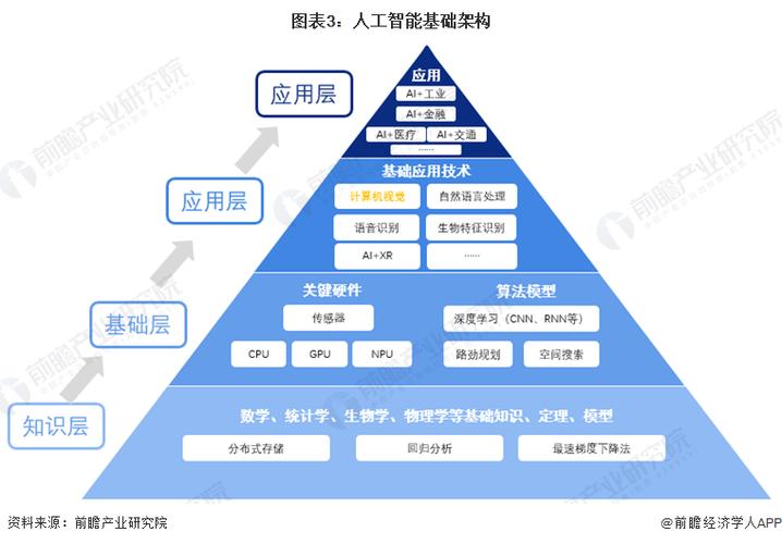 人工智能的基础信息(人工智能的基础信息和现状)-第4张图片-华田资讯 人工智能的基础信息(人工智能的基础信息和现状)-第4张图片-华田资讯