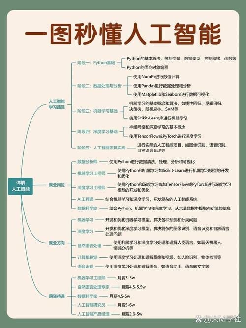 人工智能的基础信息(人工智能的基础信息和现状)-第5张图片-华田资讯 人工智能的基础信息(人工智能的基础信息和现状)-第5张图片-华田资讯