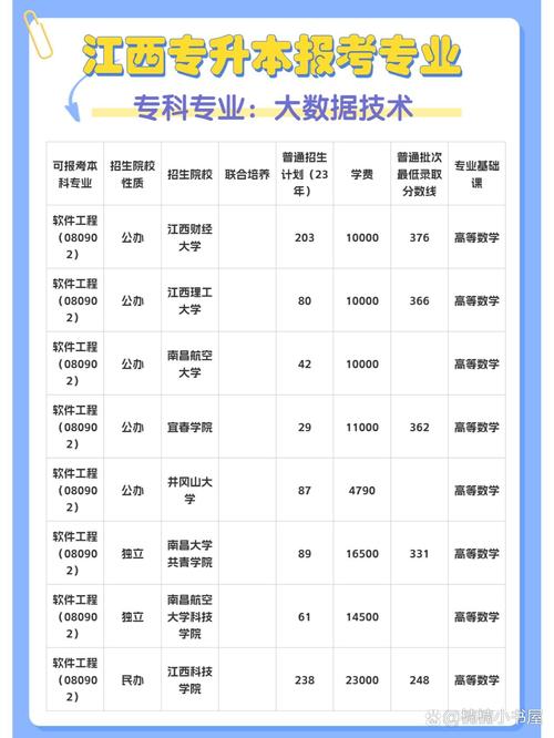 大数据技术属于什么科 - 大数据技术算什么学-第1张图片-华田资讯 大数据技术属于什么科 - 大数据技术算什么学-第1张图片-华田资讯