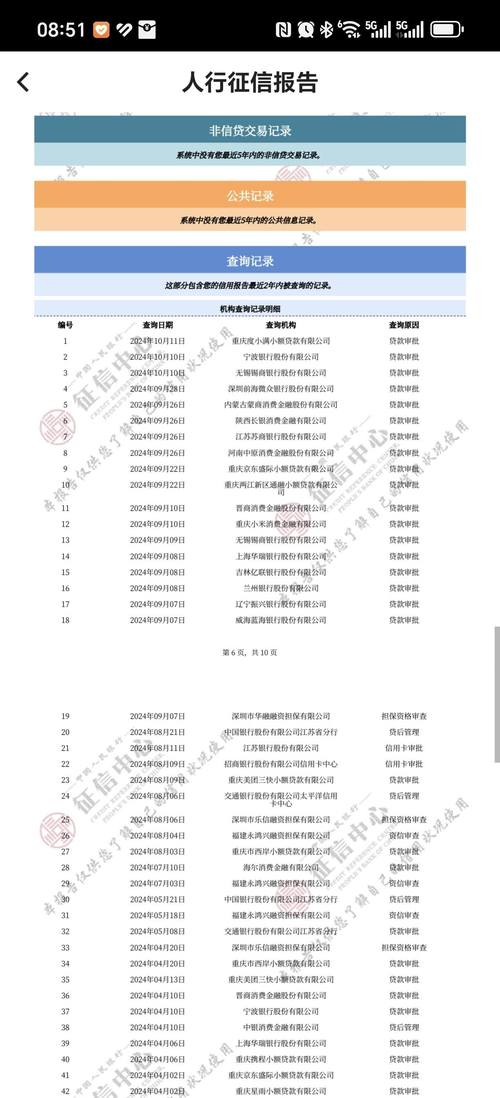 征信大数据花了怎么办 - 征信大数据花了啥意思-第3张图片-华田资讯 征信大数据花了怎么办 - 征信大数据花了啥意思-第3张图片-华田资讯