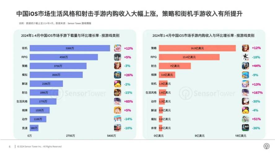 王者荣耀大数据分析 - 王者荣耀数据分析师招聘-第6张图片-华田资讯 王者荣耀大数据分析 - 王者荣耀数据分析师招聘-第6张图片-华田资讯