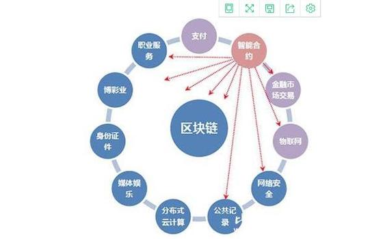 百度区块链平台开放,百度区块链app官方网站下载-第7张图片-华田资讯 百度区块链平台开放,百度区块链app官方网站下载-第7张图片-华田资讯
