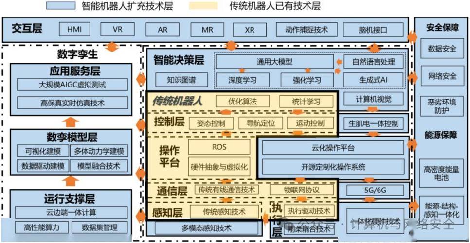 人工智能技术基础层(人工智能技术基础设施)-第6张图片-华田资讯 人工智能技术基础层(人工智能技术基础设施)-第6张图片-华田资讯