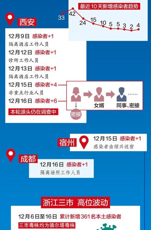 疫情大数据研判模型 - 疫情防控大数据分析法-第2张图片-华田资讯 疫情大数据研判模型 - 疫情防控大数据分析法-第2张图片-华田资讯