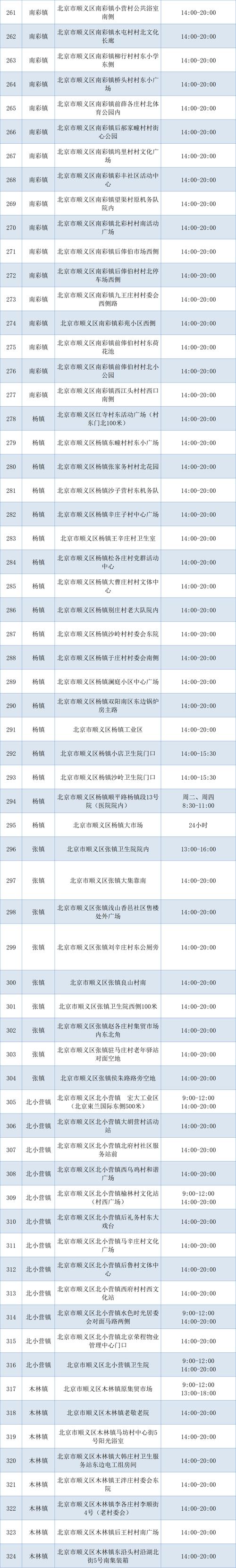 北京核酸大数据怎么 - 北京大数据核酸检测-第3张图片-华田资讯 北京核酸大数据怎么 - 北京大数据核酸检测-第3张图片-华田资讯