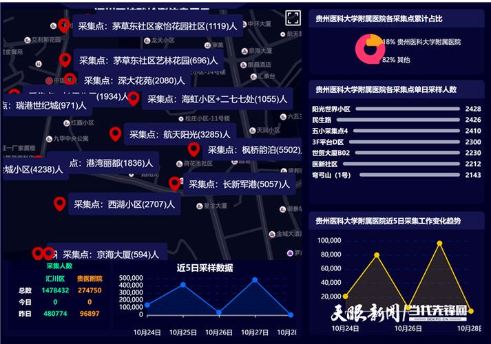 北京核酸大数据怎么 - 北京大数据核酸检测-第5张图片-华田资讯 北京核酸大数据怎么 - 北京大数据核酸检测-第5张图片-华田资讯