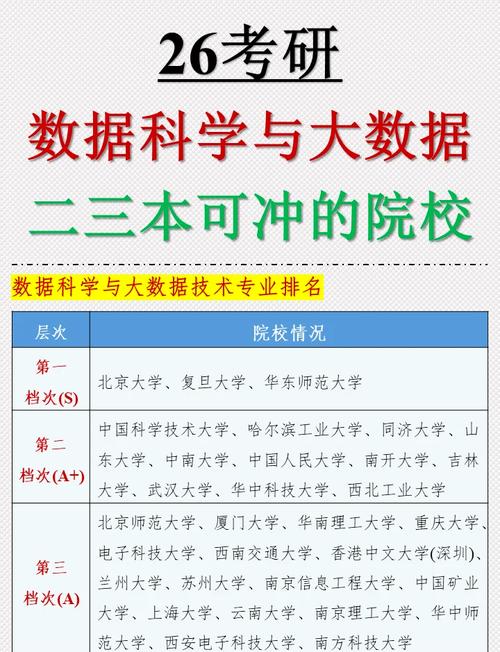 大数据专业考研学校(大数据专业考研学校推荐专业有哪些)-第1张图片-华田资讯 大数据专业考研学校(大数据专业考研学校推荐专业有哪些)-第1张图片-华田资讯