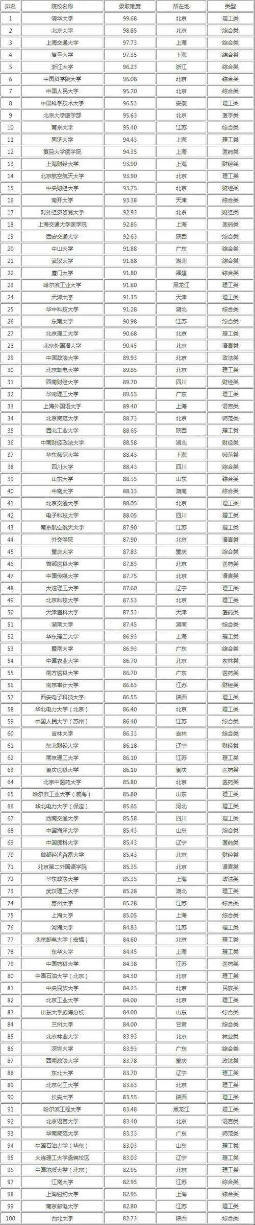 大数据专业考研学校(大数据专业考研学校推荐专业有哪些)-第2张图片-华田资讯 大数据专业考研学校(大数据专业考研学校推荐专业有哪些)-第2张图片-华田资讯