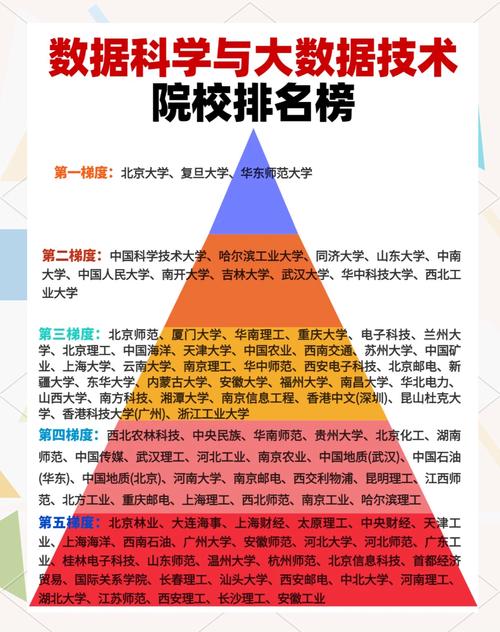 大数据专业考研学校(大数据专业考研学校推荐专业有哪些)-第4张图片-华田资讯 大数据专业考研学校(大数据专业考研学校推荐专业有哪些)-第4张图片-华田资讯