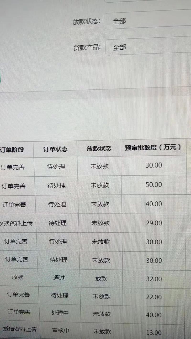 网贷大数据烂了怎么办(网贷大数据乱了多久恢复)-第2张图片-华田资讯 网贷大数据烂了怎么办(网贷大数据乱了多久恢复)-第2张图片-华田资讯