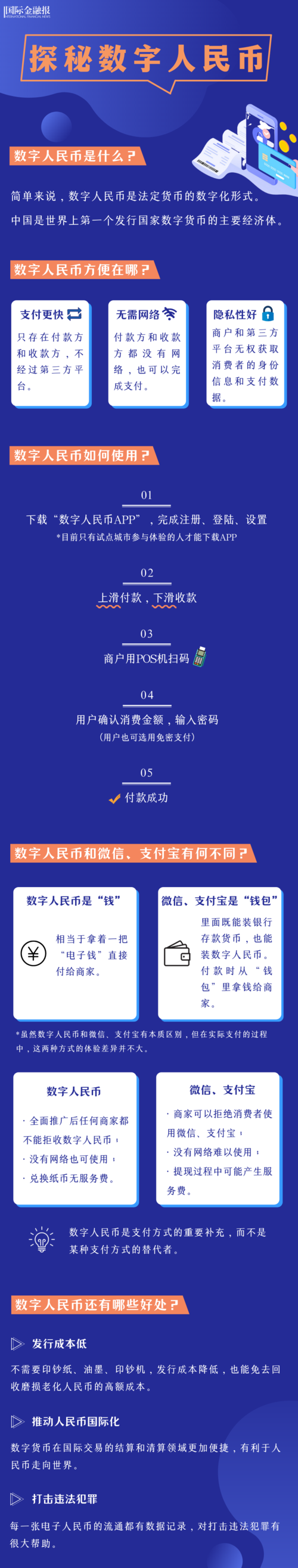 中国区块链数字人民币,区块链数字人民币股票-第2张图片-华田资讯 中国区块链数字人民币,区块链数字人民币股票-第2张图片-华田资讯