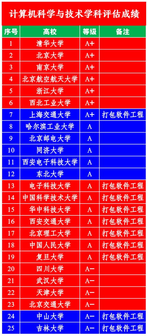 大数据学科质量测评卷 - 大数据学科质量测评卷子八年级下册-第1张图片-华田资讯 大数据学科质量测评卷 - 大数据学科质量测评卷子八年级下册-第1张图片-华田资讯