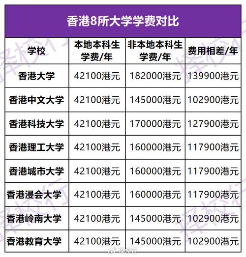 港大数据科学及工程,港科大数据科学-第1张图片-华田资讯 港大数据科学及工程,港科大数据科学-第1张图片-华田资讯