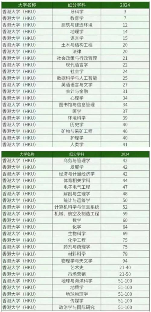 港大数据科学及工程,港科大数据科学-第3张图片-华田资讯 港大数据科学及工程,港科大数据科学-第3张图片-华田资讯