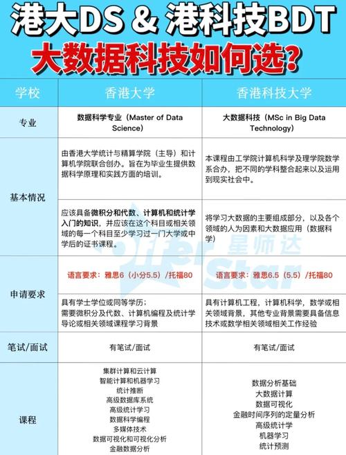 港大数据科学及工程,港科大数据科学-第7张图片-华田资讯 港大数据科学及工程,港科大数据科学-第7张图片-华田资讯