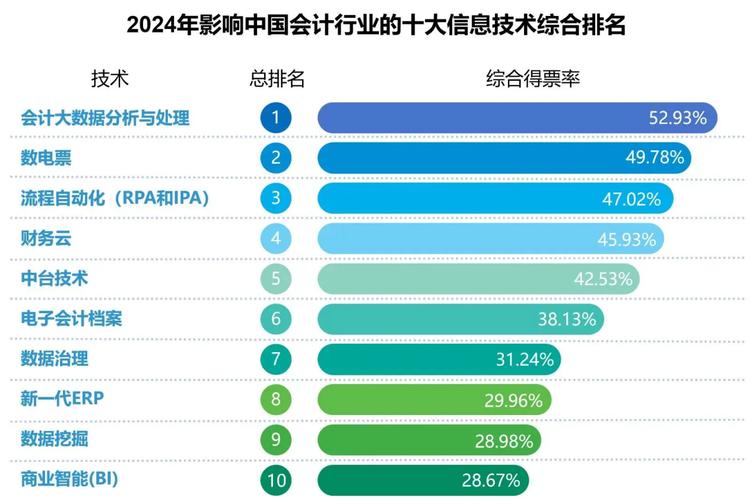 大数据时代下处理数据(处于大数据时代)-第1张图片-华田资讯 大数据时代下处理数据(处于大数据时代)-第1张图片-华田资讯