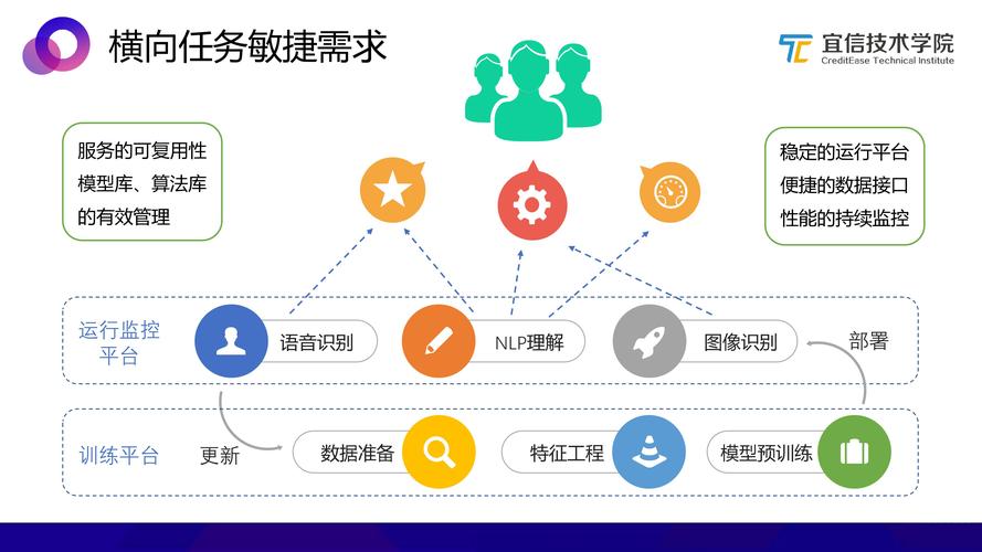宜信大数据中心月薪 - 宜信员工工资待遇-第1张图片-华田资讯 宜信大数据中心月薪 - 宜信员工工资待遇-第1张图片-华田资讯