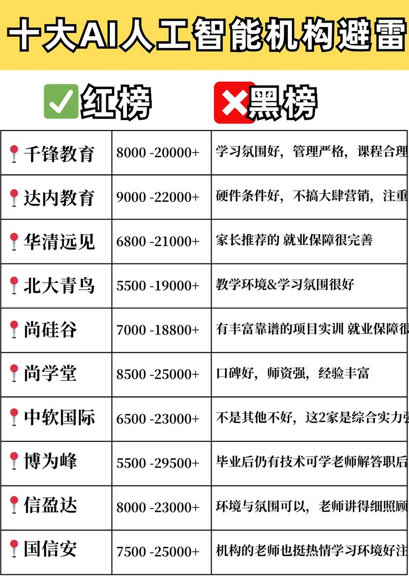 北京人工智能培训班,北京人工智能培训班排名-第6张图片-华田资讯 北京人工智能培训班,北京人工智能培训班排名-第6张图片-华田资讯