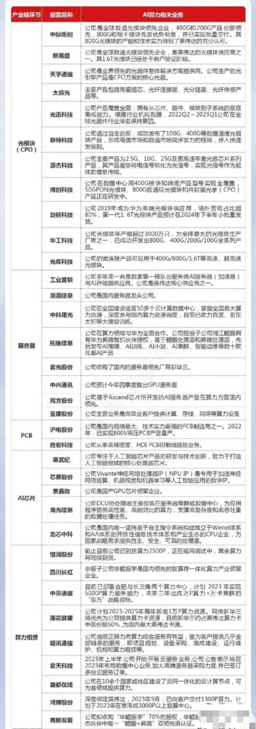 人工智能大模型股票 - 人工智能的股票代码-第3张图片-华田资讯 人工智能大模型股票 - 人工智能的股票代码-第3张图片-华田资讯