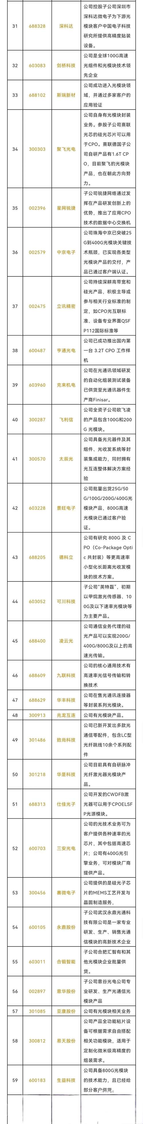 人工智能大模型股票 - 人工智能的股票代码-第6张图片-华田资讯 人工智能大模型股票 - 人工智能的股票代码-第6张图片-华田资讯
