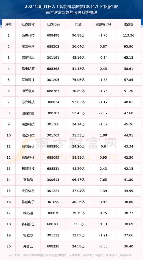人工智能大模型股票 - 人工智能的股票代码-第7张图片-华田资讯 人工智能大模型股票 - 人工智能的股票代码-第7张图片-华田资讯