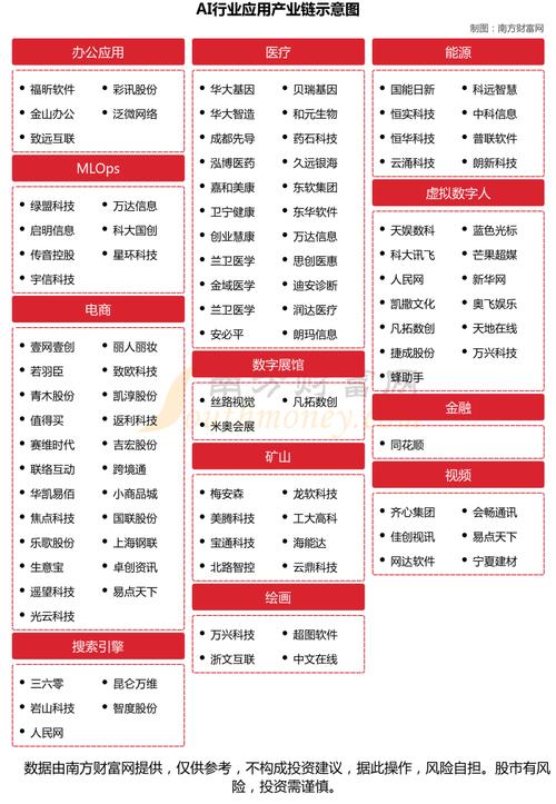 人工智能大模型股票 - 人工智能的股票代码-第8张图片-华田资讯 人工智能大模型股票 - 人工智能的股票代码-第8张图片-华田资讯