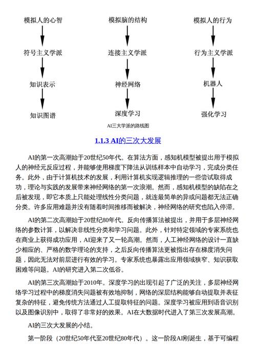 人工智能在网络里面(人工智能网络是什么意思)-第5张图片-华田资讯 人工智能在网络里面(人工智能网络是什么意思)-第5张图片-华田资讯