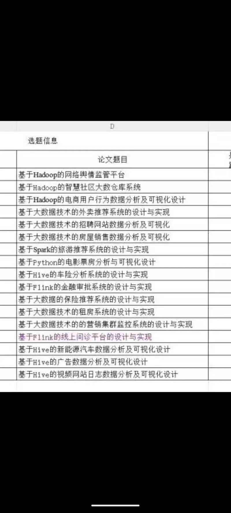基于大数据的毕业设计(基于大数据的毕业设计可以用什么软件)-第2张图片-华田资讯 基于大数据的毕业设计(基于大数据的毕业设计可以用什么软件)-第2张图片-华田资讯