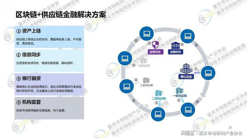区块链解决技术问题(区块链解决技术问题有哪些)-第3张图片-华田资讯 区块链解决技术问题(区块链解决技术问题有哪些)-第3张图片-华田资讯