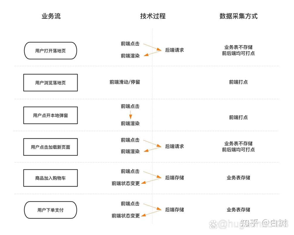 订酒店如何避免大数据,怎么避免住酒店被登记-第1张图片-华田资讯 订酒店如何避免大数据,怎么避免住酒店被登记-第1张图片-华田资讯
