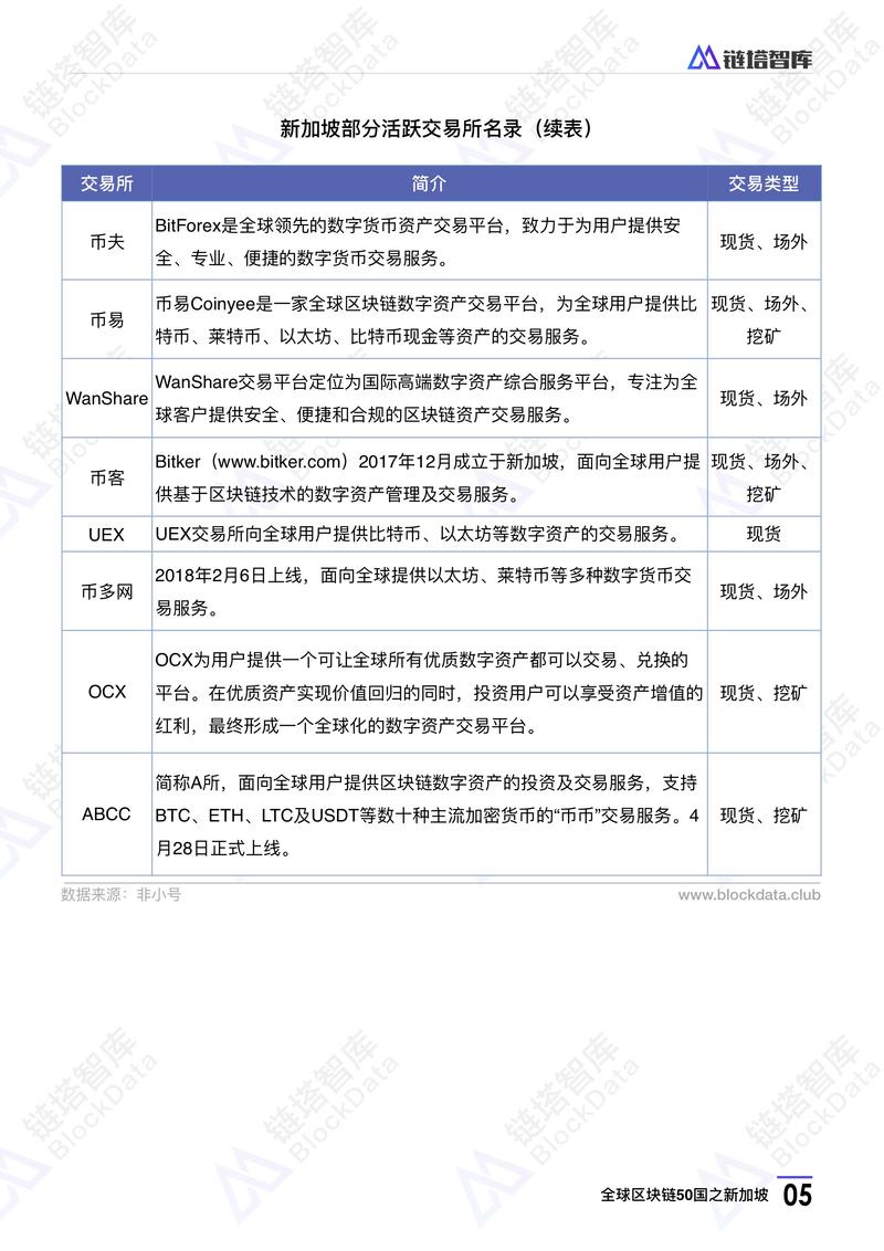 区块链新加坡基金会,新加坡区块链金融公司有哪些-第2张图片-华田资讯 区块链新加坡基金会,新加坡区块链金融公司有哪些-第2张图片-华田资讯