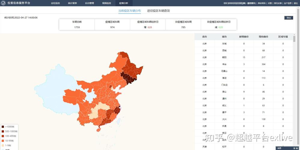 自己没去新发地大数据 - 大数据扫到去过新发地-第3张图片-华田资讯 自己没去新发地大数据 - 大数据扫到去过新发地-第3张图片-华田资讯