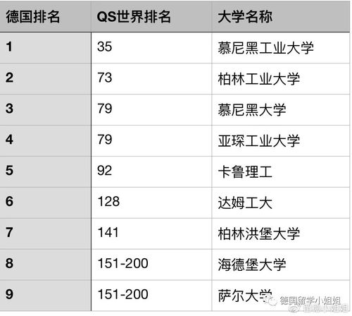 人工智能德国研究生,德国人工智能比较好的大学-第2张图片-华田资讯 人工智能德国研究生,德国人工智能比较好的大学-第2张图片-华田资讯