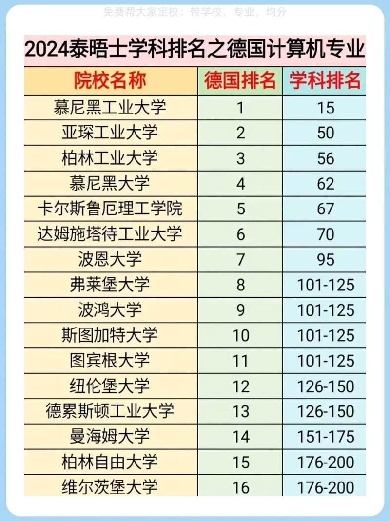 人工智能德国研究生,德国人工智能比较好的大学-第3张图片-华田资讯 人工智能德国研究生,德国人工智能比较好的大学-第3张图片-华田资讯