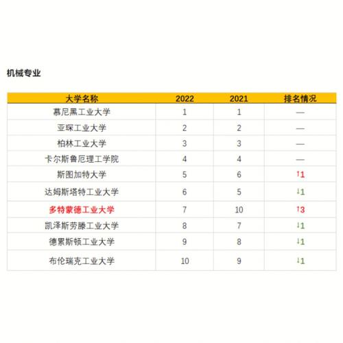 人工智能德国研究生,德国人工智能比较好的大学-第5张图片-华田资讯 人工智能德国研究生,德国人工智能比较好的大学-第5张图片-华田资讯