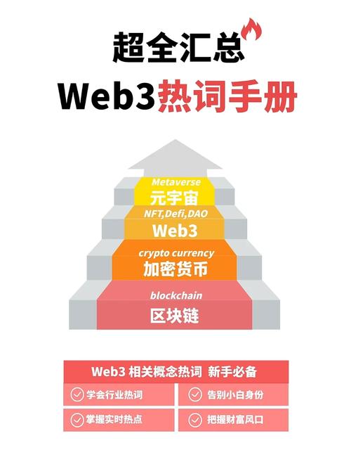 区块链web3元宇宙,元宇宙区块链代币-第4张图片-华田资讯 区块链web3元宇宙,元宇宙区块链代币-第4张图片-华田资讯