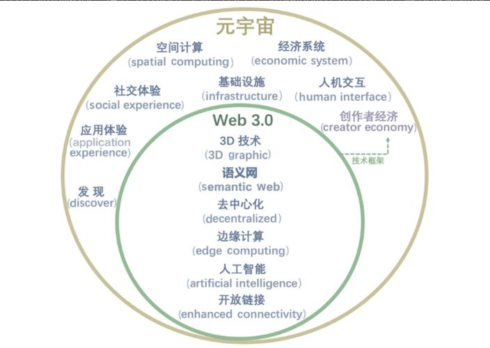 区块链web3元宇宙,元宇宙区块链代币-第6张图片-华田资讯 区块链web3元宇宙,元宇宙区块链代币-第6张图片-华田资讯