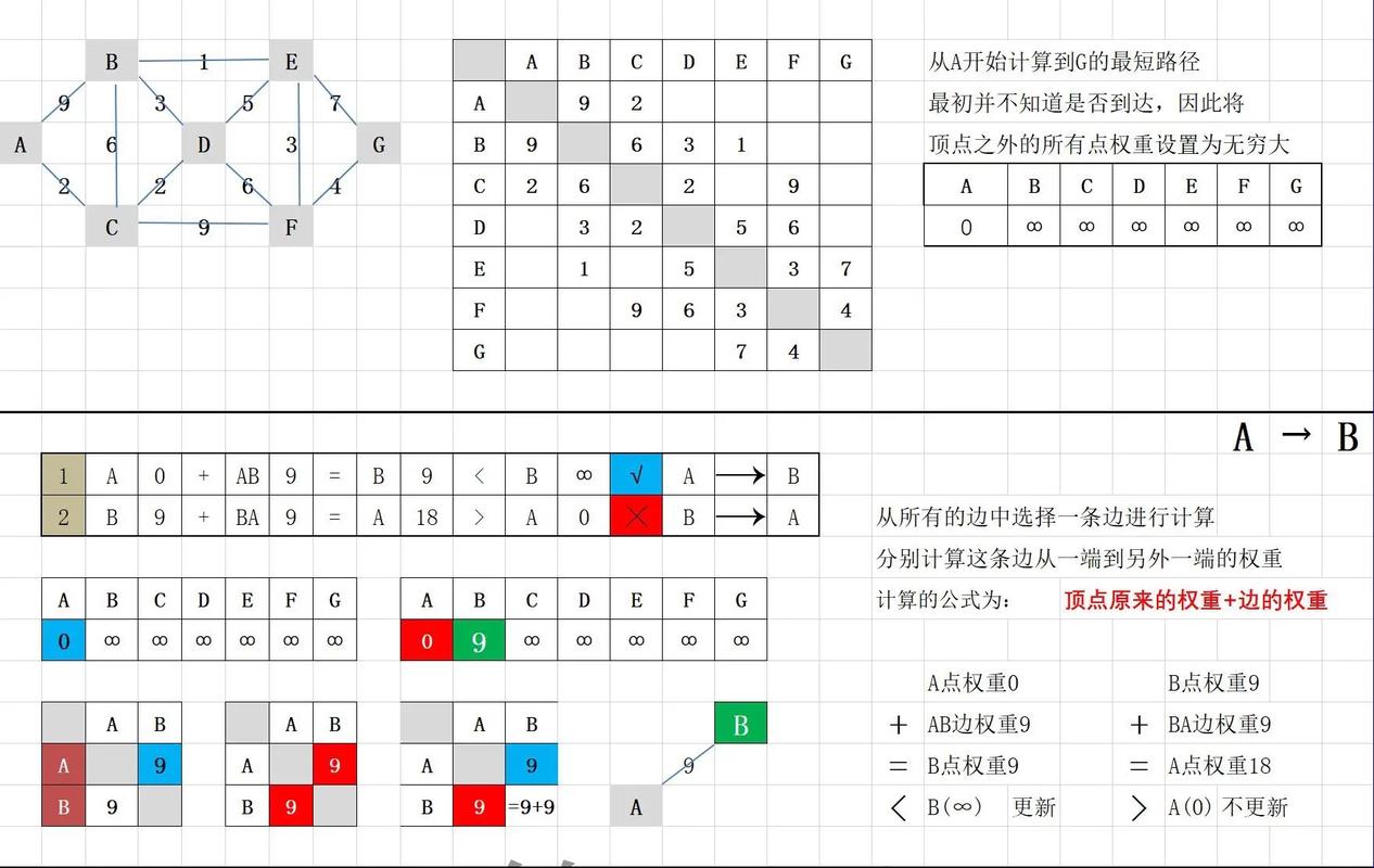 人工智能深度优先搜索 - 人工智能深度优先搜索算法举例-第5张图片-华田资讯 人工智能深度优先搜索 - 人工智能深度优先搜索算法举例-第5张图片-华田资讯