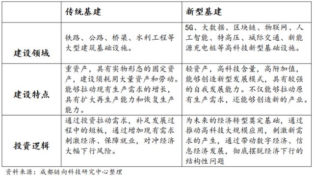 人工智能属于新基建吗,人工智能属于新基建么-第2张图片-华田资讯 人工智能属于新基建吗,人工智能属于新基建么-第2张图片-华田资讯