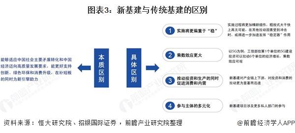 人工智能属于新基建吗,人工智能属于新基建么-第4张图片-华田资讯 人工智能属于新基建吗,人工智能属于新基建么-第4张图片-华田资讯