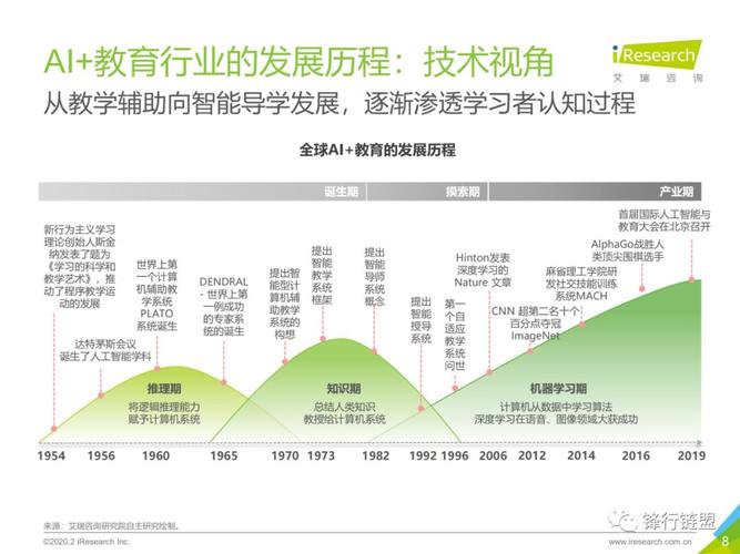 我国人工智能教育发展 - 我国人工智能教育发展趋势-第5张图片-华田资讯 我国人工智能教育发展 - 我国人工智能教育发展趋势-第5张图片-华田资讯