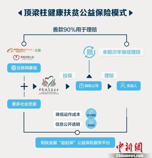 江西省精准脱贫大数据管理平台 - 江西脱贫攻坚数据-第1张图片-华田资讯 江西省精准脱贫大数据管理平台 - 江西脱贫攻坚数据-第1张图片-华田资讯