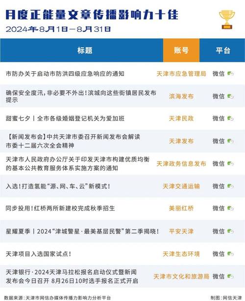 天津卫视天津新闻(天津卫视天津新闻视频)-第1张图片-华田资讯 天津卫视天津新闻(天津卫视天津新闻视频)-第1张图片-华田资讯