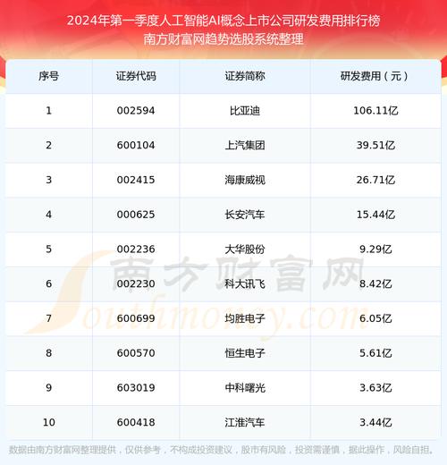 中国人工智能企业排名(人工智能企业排名榜前十名)-第2张图片-华田资讯 中国人工智能企业排名(人工智能企业排名榜前十名)-第2张图片-华田资讯