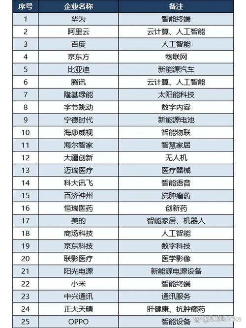 中国人工智能企业排名(人工智能企业排名榜前十名)-第5张图片-华田资讯 中国人工智能企业排名(人工智能企业排名榜前十名)-第5张图片-华田资讯