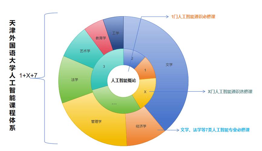 信息技术认识人工智能(信息技术认识人工智能心得体会)-第4张图片-华田资讯 信息技术认识人工智能(信息技术认识人工智能心得体会)-第4张图片-华田资讯