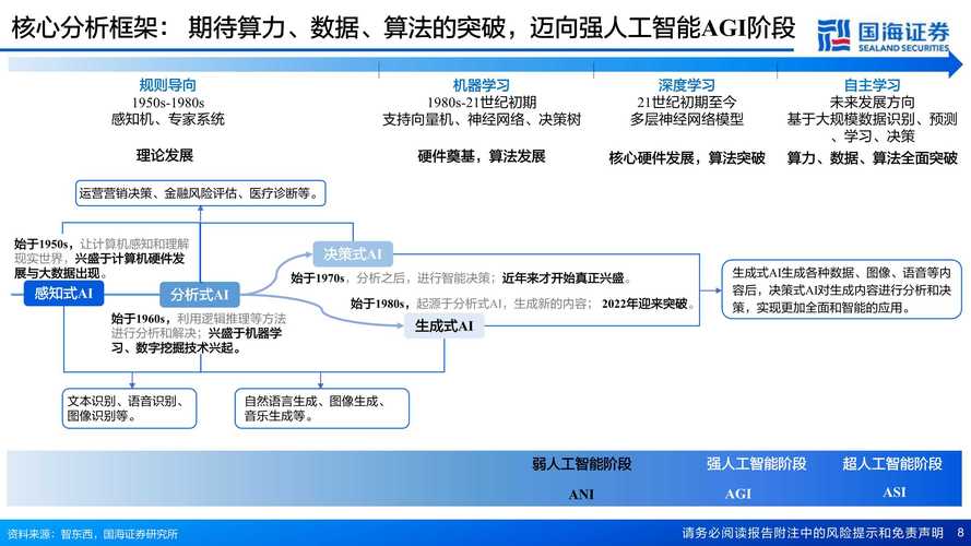 人工智能与生物关系 - 人工智能与生物关系研究-第1张图片-华田资讯 人工智能与生物关系 - 人工智能与生物关系研究-第1张图片-华田资讯