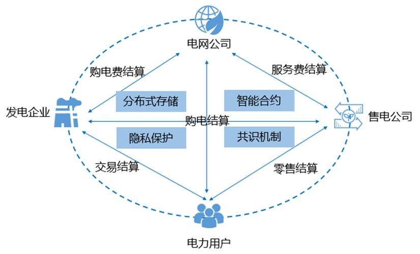区块链技术可应用于领域,区块链技术可应用于领域吗-第1张图片-华田资讯 区块链技术可应用于领域,区块链技术可应用于领域吗-第1张图片-华田资讯